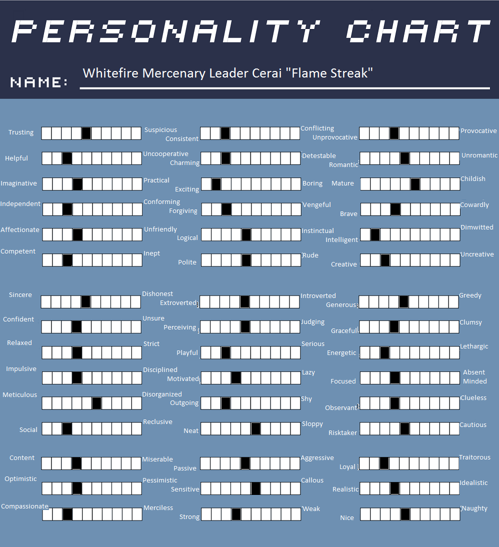 cerai_personality_chart_by_rubydragoncat
