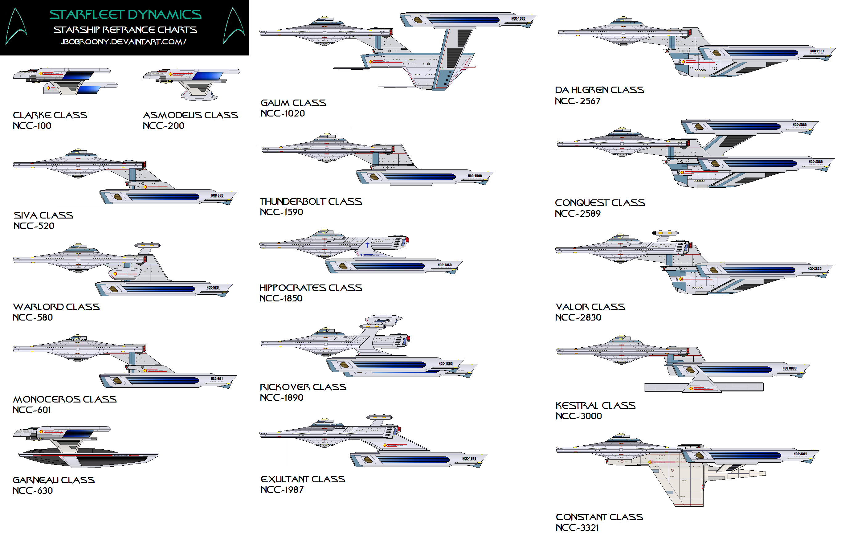 Star Fleet Dynamics, ship chart by jbobroony on DeviantArt