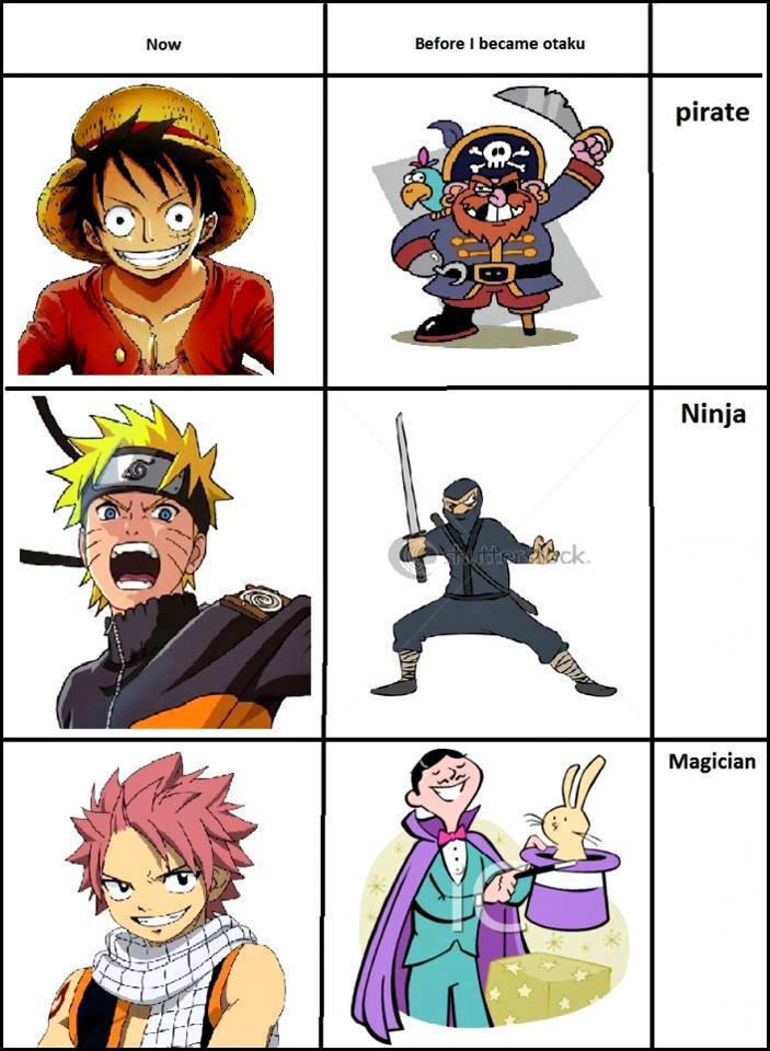 Evolution of anime charcters by PunkPrincess789 on DeviantArt