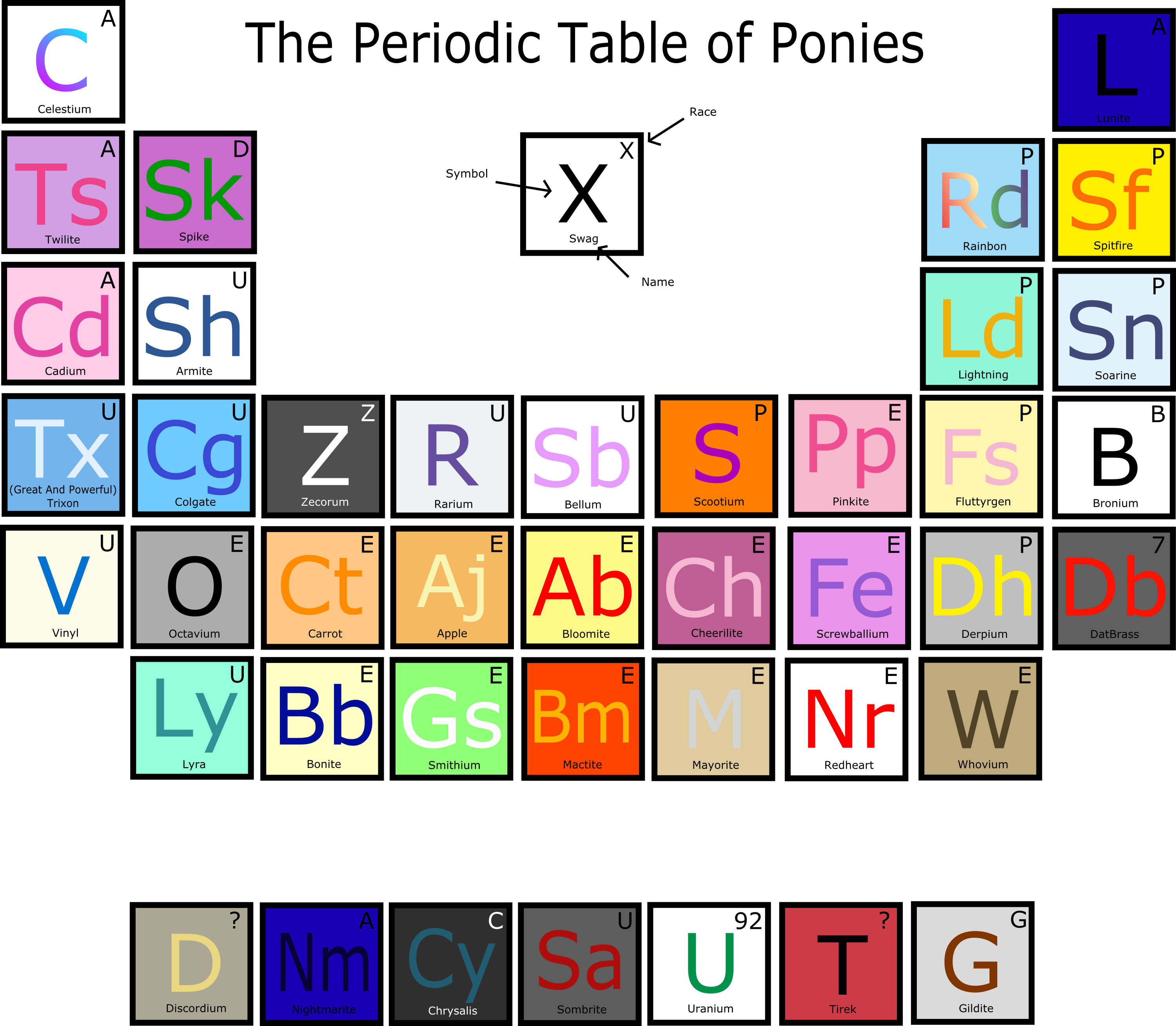 the_periodic_table_of_ponies__by_datbras