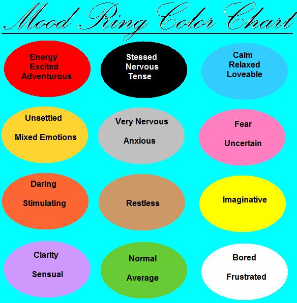 mood ring colors and their meanings - mood ring color chart by ...